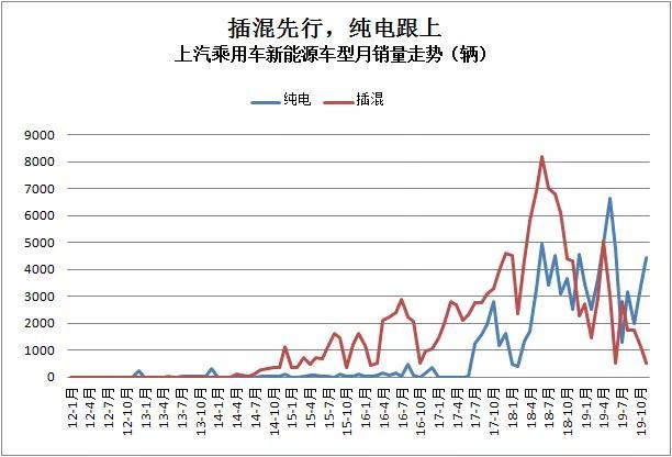 上汽的后招