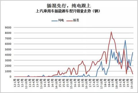 上汽的后招