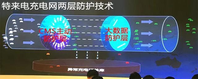 于德翔：充電運(yùn)營企業(yè)最后就是3到5家