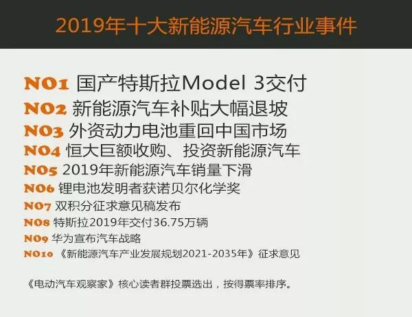 2019年十大新能源汽车行业事件