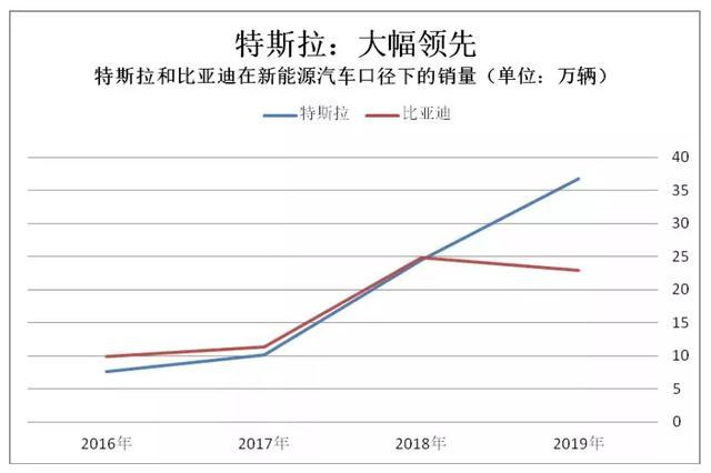 2019年十大新能源汽車行業(yè)事件
