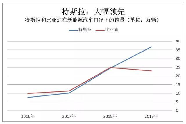 2019年十大新能源汽车行业事件