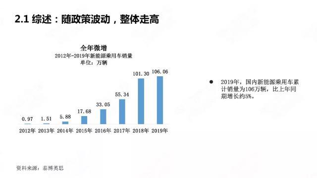 中國新能源汽車產(chǎn)業(yè)年度觀察2020（簡(jiǎn)版）