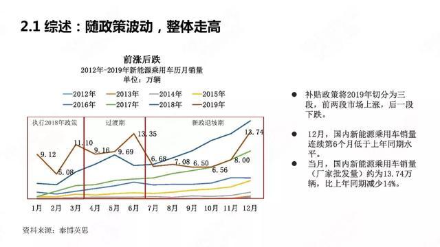 中國新能源汽車產(chǎn)業(yè)年度觀察2020（簡(jiǎn)版）