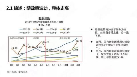 中国新能源汽车产业年度观察2020（简版）