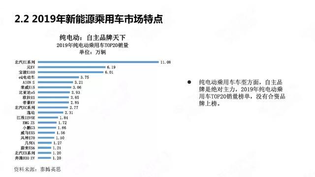 中國新能源汽車產(chǎn)業(yè)年度觀察2020（簡(jiǎn)版）