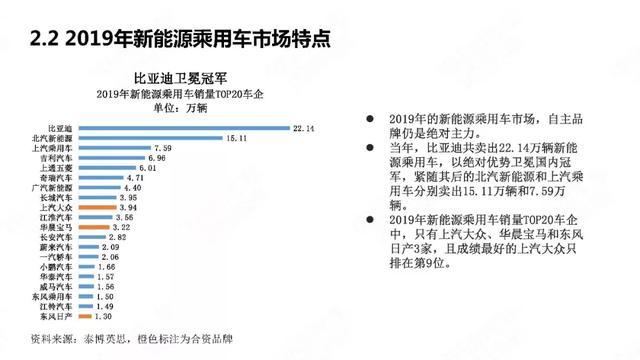 中國新能源汽車產(chǎn)業(yè)年度觀察2020（簡(jiǎn)版）