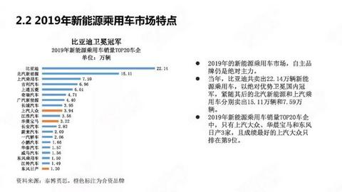 中国新能源汽车产业年度观察2020（简版）