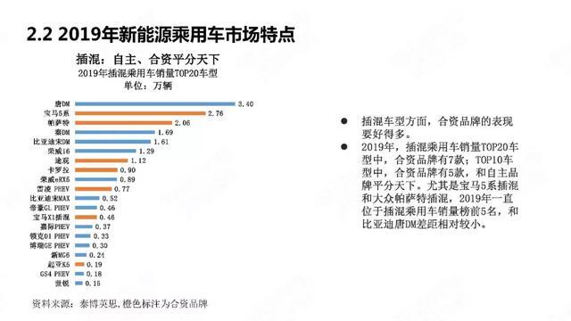 中國新能源汽車產(chǎn)業(yè)年度觀察2020（簡(jiǎn)版）