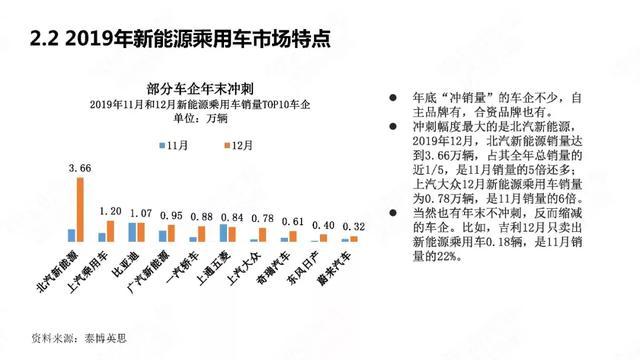 中國新能源汽車產(chǎn)業(yè)年度觀察2020（簡(jiǎn)版）