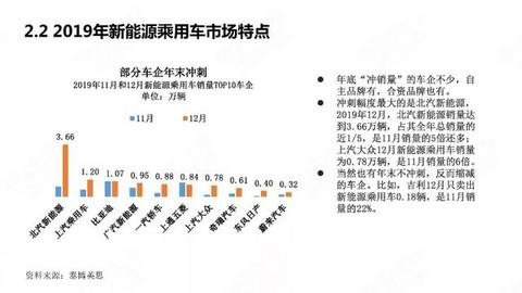 中国新能源汽车产业年度观察2020（简版）