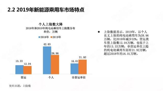 中國新能源汽車產(chǎn)業(yè)年度觀察2020（簡(jiǎn)版）