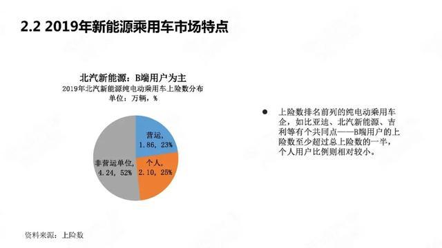 中國新能源汽車產(chǎn)業(yè)年度觀察2020（簡(jiǎn)版）