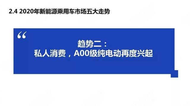 中国新能源汽车产业年度观察2020（简版）