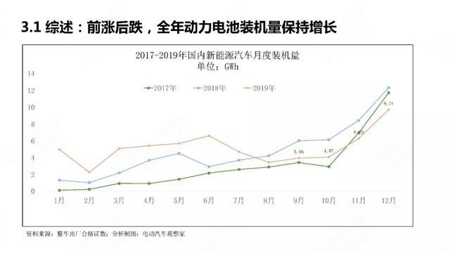 中國新能源汽車產(chǎn)業(yè)年度觀察2020（簡(jiǎn)版）