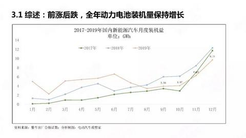 中国新能源汽车产业年度观察2020（简版）