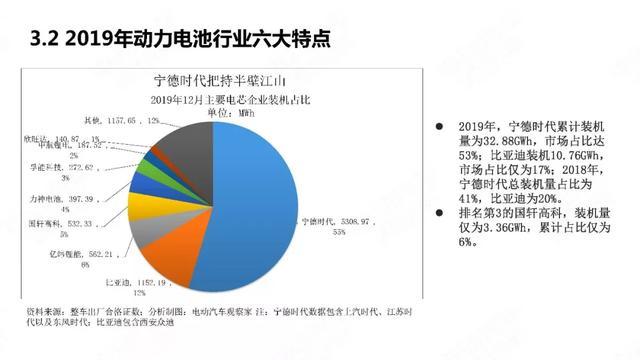 中國新能源汽車產(chǎn)業(yè)年度觀察2020（簡(jiǎn)版）
