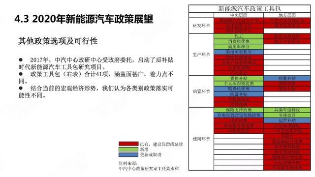 中國新能源汽車產(chǎn)業(yè)年度觀察2020（簡(jiǎn)版）