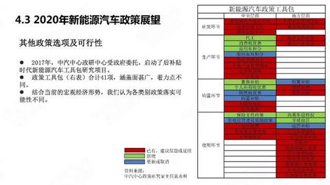 中国新能源汽车产业年度观察2020（简版）