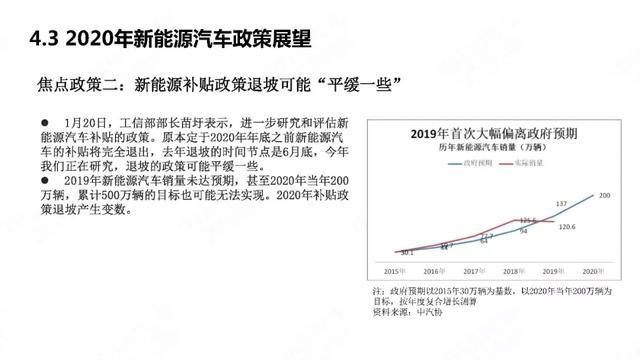 中國新能源汽車產(chǎn)業(yè)年度觀察2020（簡(jiǎn)版）