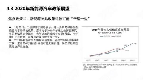 中国新能源汽车产业年度观察2020（简版）