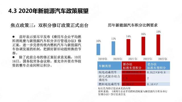 中國新能源汽車產(chǎn)業(yè)年度觀察2020（簡(jiǎn)版）