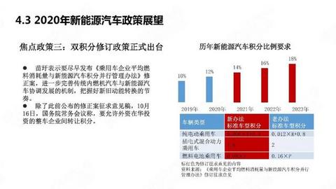 中国新能源汽车产业年度观察2020（简版）