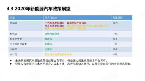 中国新能源汽车产业年度观察2020（简版）