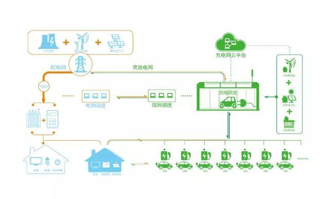 視頻：特來電趙健：新能源車如何用新能源電