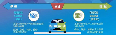 2020年电动汽车销量还能指望网约车吗