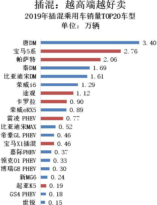 2020年新能源车企怎么办