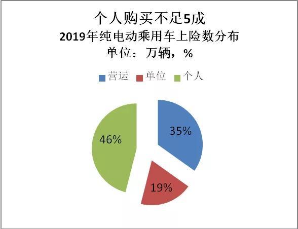 2020年新能源车企怎么办