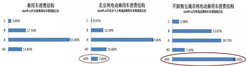 2020年新能源车企怎么办