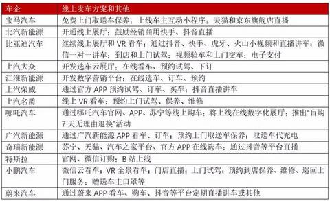 疫情逼出来的“云卖车”能持续吗