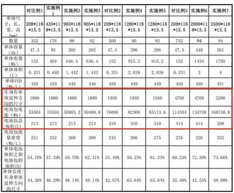 “无模组”电池专利排排看：谁更牛一点？