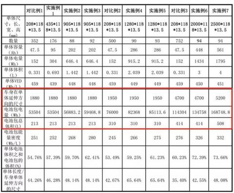 “无模组”电池专利排排看：谁更牛一点？