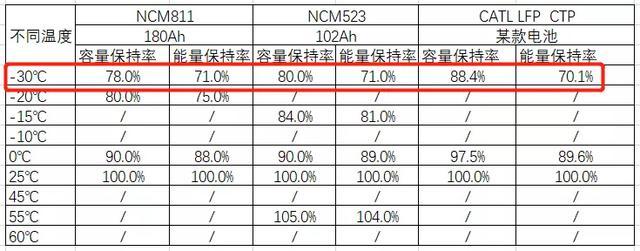 特斯拉將采用寧德時代磷酸鐵鋰動力電池