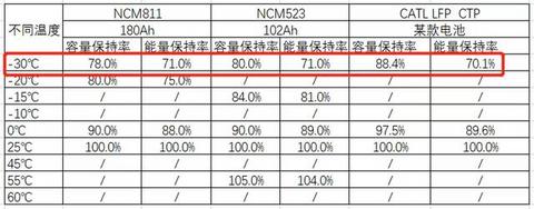 特斯拉将采用宁德时代磷酸铁锂动力电池