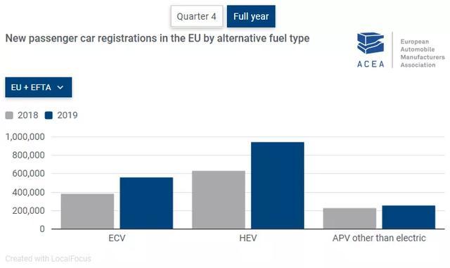 欧洲电动汽车销量大涨
