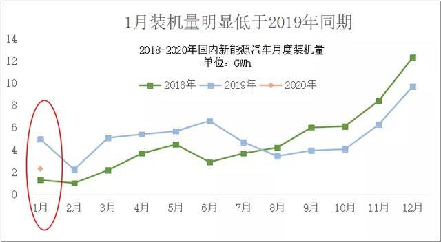 動(dòng)力<a class='link' href='http://ewshbmdt.cn/tag/電池' target='_blank'>電池</a>觀察：<a class='link'  target='_blank'>特斯拉</a>帶松下LG起飛，<a class='link'  target='_blank'>比亞迪</a>刀片磷酸鐵鋰亮相