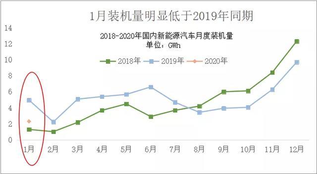 动力<a class='link' href='https://www.d1ev.com/tag/电池' target='_blank'>电池</a>观察：<a class='link' href='http://car.d1ev.com/0-10000_0_0_0_0_0_0_0_0_0_0_0_0_392_0_0_3_0.html' target='_blank'>特斯拉</a>带松下LG起飞，<a class='link' href='http://car.d1ev.com/0-10000_0_0_0_0_0_0_0_0_0_0_0_0_344_0_0_3_0.html' target='_blank'>比亚迪</a>刀片磷酸铁锂亮相