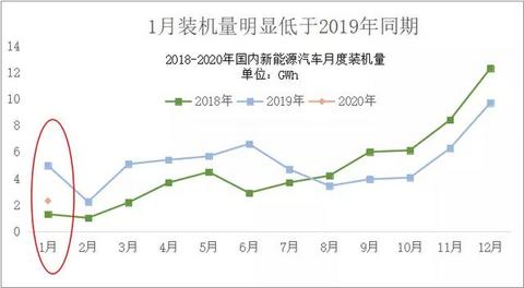 动力电池观察：特斯拉带松下LG起飞，比亚迪刀片磷酸铁锂亮相