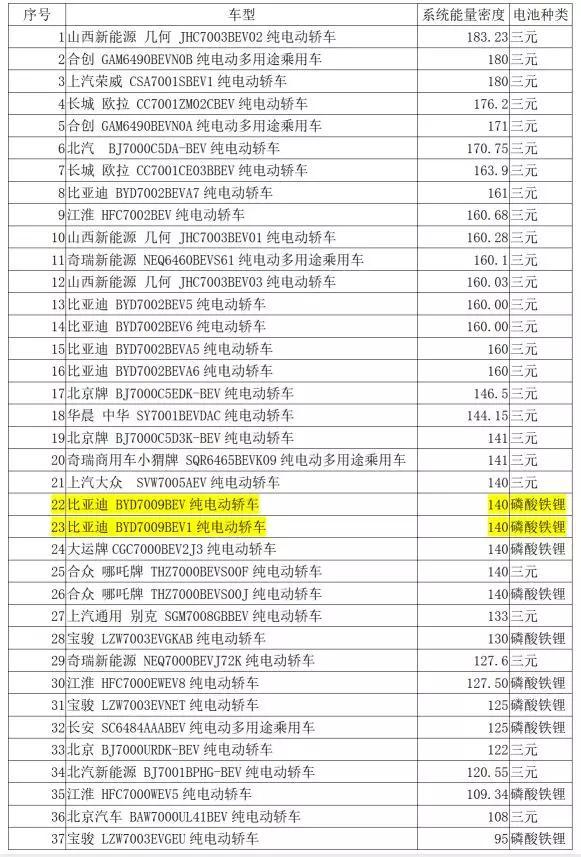 動(dòng)力電池觀察：特斯拉帶松下LG起飛，比亞迪刀片磷酸鐵鋰亮相