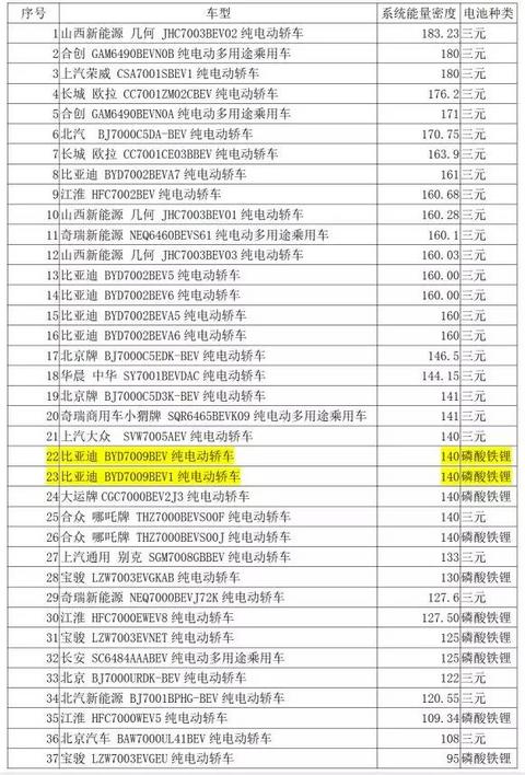 动力电池观察：特斯拉带松下LG起飞，比亚迪刀片磷酸铁锂亮相