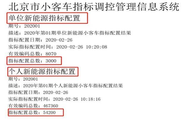北京5.72萬(wàn)新能源指標(biāo)放出，車企開啟搶標(biāo)大戰(zhàn)