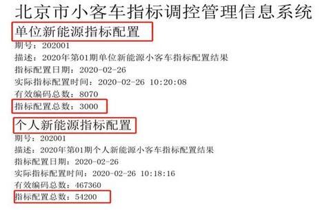 北京5.72万新能源指标放出，车企开启抢标大战