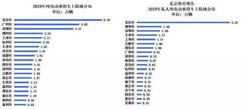 北京5.72万新能源指标放出，车企开启抢标大战