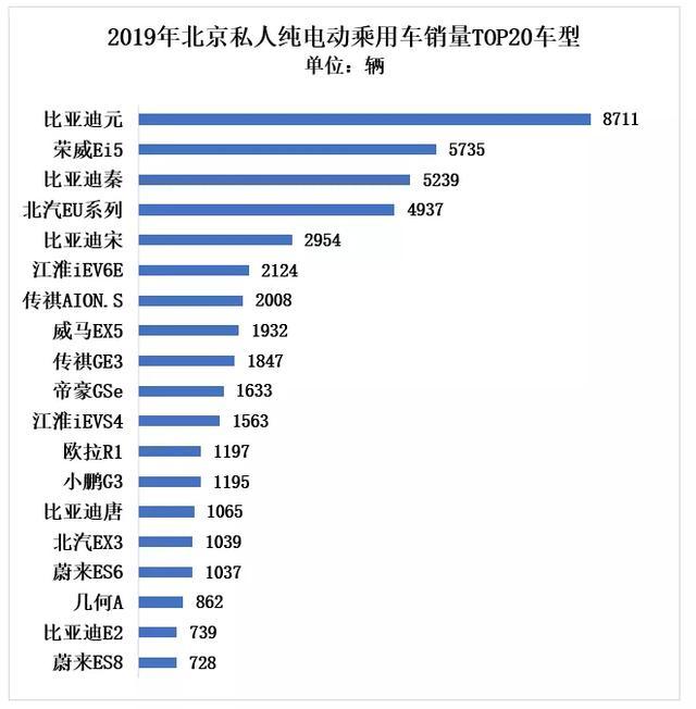 北京5.72万新能源指标放出，车企开启抢标大战