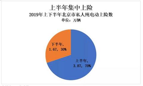 北京5.72万新能源指标放出，车企开启抢标大战