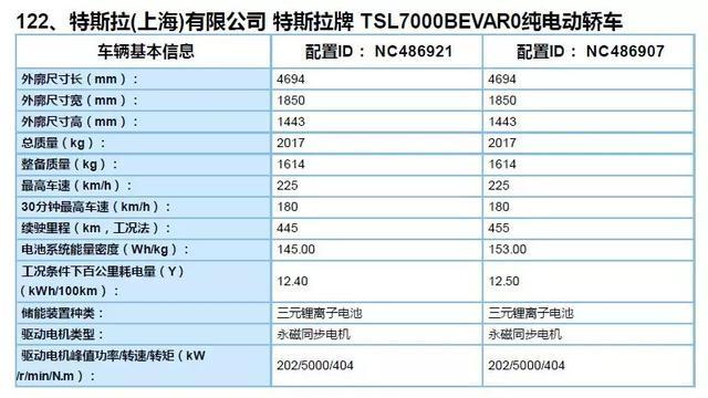 特斯拉“電池日”亮點七大猜想